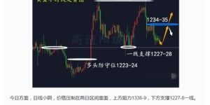 如何通过中国卫通实现止盈获利？高效赚钱策略详解