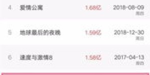 哪类电影最具盈利潜力？未来观影趋势大解析