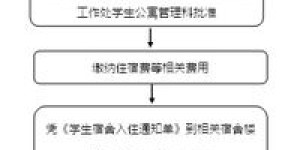 公司兼职注销流程耗时多长？详解办理时间及注意事项