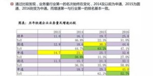 TB C锻造盈利模式是怎样的？如何通过锻造实现收益？