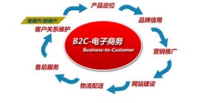 哪种模式收益超越乐跑，成为赚钱新宠？