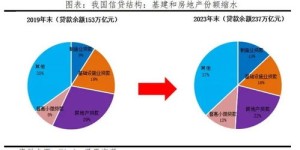 县委运作背后的经济效益究竟如何？是否盈利成谜