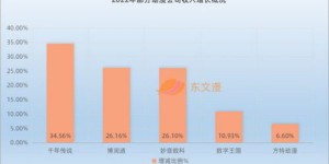 什么样的动画才能真正实现盈利？