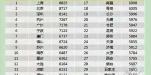 武汉招聘仅限女性，月薪3000起步，真的吗？