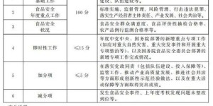 打荷员具体职责是什么？配菜员工资水平一般如何？