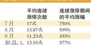 如何快速提升收入？加速挣钱的实用技巧大公开！