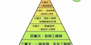 在印度开展项目，赚钱的难度究竟有多大？