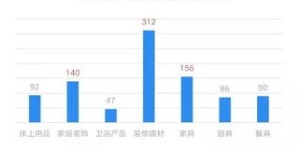 气体行业盈利前景如何？能否成为赚钱新风口？