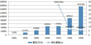 夜场周边哪些商品最具盈利潜力？