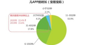 倩女家园后期收益如何？是否值得投入时间精力？