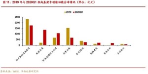 投身包基建项目，能否实现财富增长？盈利前景分析