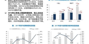 云希化妆品盈利模式是怎样的？如何实现持续盈利？