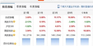 如何在30万到100万资金范围内实现高效盈利？