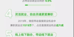 如何快速找到高收益的兼职副业？
