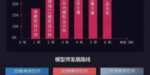 掌握剪辑技能，哪些副业机会等你来挖掘？