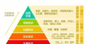 如何实现赚钱层次的复制？成功模式能否被广泛应用？
