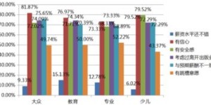 男生从事足疗行业，收入前景如何？