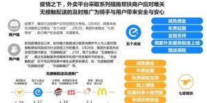 在众多外卖平台中，哪个平台能让骑手赚得更多？