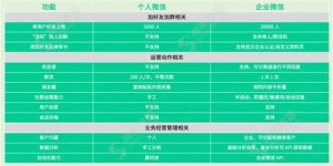 微信群满员后如何开放？人数上限问题怎么解决？