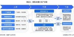 如何通过多人唱歌直播实现盈利？有哪些有效方法？