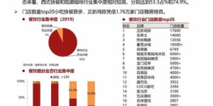 未来餐饮行业是否仍有盈利空间？知乎热议解析