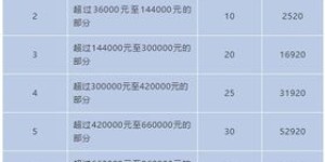 兼职人员工资如何发放？详细说明一文解析