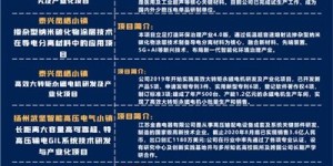 在小镇创业，哪种项目最有可能赚钱？