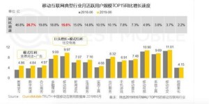360图书馆盈利模式是怎样的？如何实现收益增长？