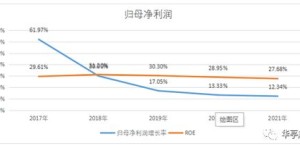 化肥价格飙升，农业盈利新模式何在？