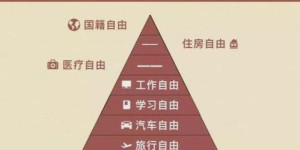 如何实现300万财富积累的有效途径？