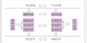 供销系统兼职人员薪酬标准究竟如何设定？