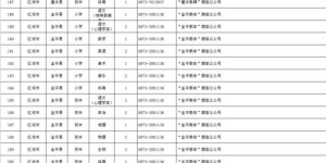 兼职教师靠谱吗？如何选择适合自己的兼职教学岗位？