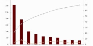 如何巧妙操作看好的基金实现盈利增长？