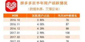 如何高效兼职运营拼多多客服，提升服务品质？