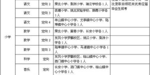 宁波最新招聘信息有哪些？热门岗位及待遇详情你知道吗？