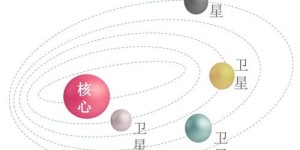 基金投资与卫星项目，究竟哪个更易实现财富增长？