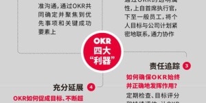 头条上的优秀人士是如何实现财富增长的？