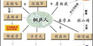 如何在桐庐实现高效赚钱？机会与策略全解析