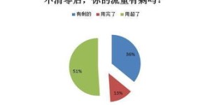 这个项目真的能赚钱吗？如何判断其盈利能力？