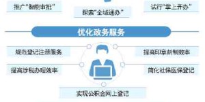 在银川开设小型理发店，如何实现盈利增长？