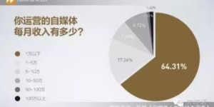 如何通过自媒体互粉实现盈利模式？