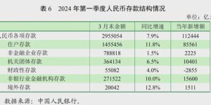 商业银行发放贷款真的能盈利吗？背后的盈利逻辑是什么？