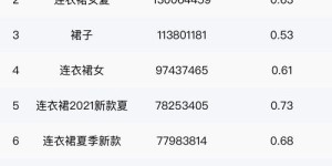如何在淘宝选择代购品类实现高收益？