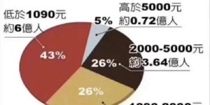 用一千元投入中介行业，哪种方式能快速盈利？