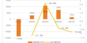 想要卖酒盈利，哪个平台最具潜力？