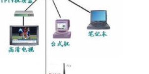 没有网络连接，如何实现视频发布并盈利？