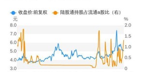 飞利信主力资金为何净卖出1122万？市场风向有何变化？