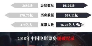 如何在AV行业中通过时间管理实现盈利？