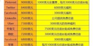 吉野家兼职收入如何？揭秘兼职工资待遇真相