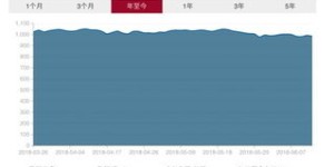 在中国，创办哪些类型的网站能实现盈利？